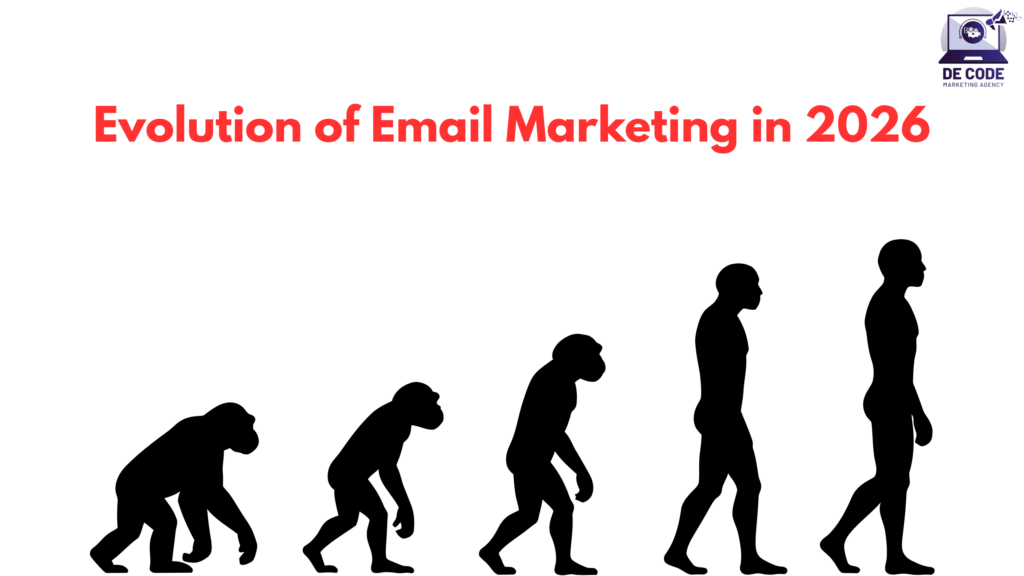 Evolution of Email Marketing in 2026