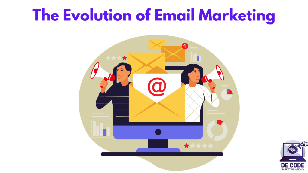 The Evolution of Email Marketing