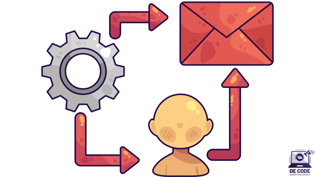 The Role of Automation in Modern Email Marketing