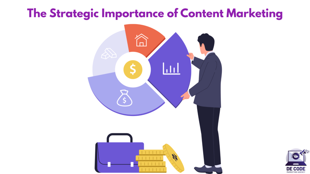 The Strategic Importance of Content Marketing